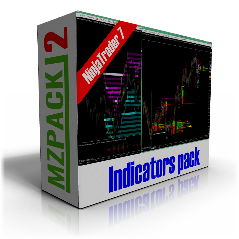 best indicators for ninjatrader 8